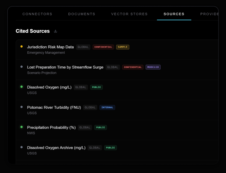 Outcome Cited Sources panel showing data provenance