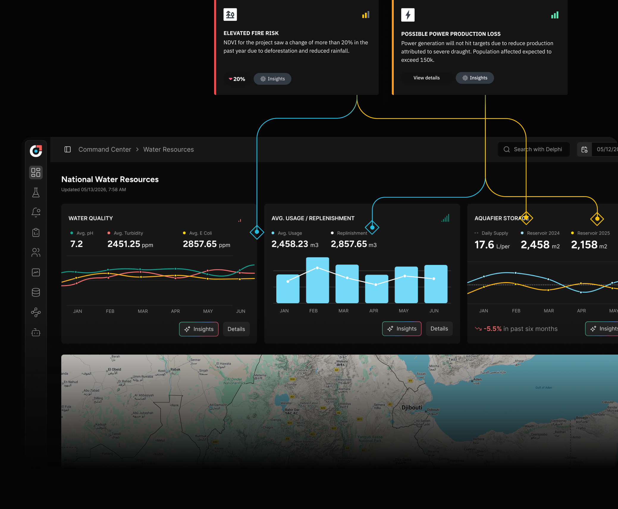 Outcome platform Command Center dashboard showing National Water Resources with Elevated Fire Risk and Possible Power Production Loss alerts