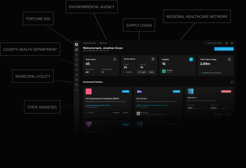 Command Center dashboard showing multiple organization types from county health to Fortune 500